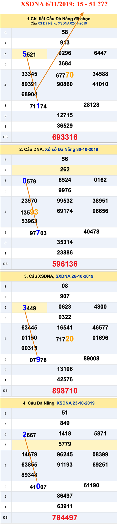 Tham khao an so XSDNA 6-11-2019 Tham khao an so XSDNA 6-11-2019